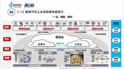辛海明 福田工業互聯網實踐中的安全服務構建