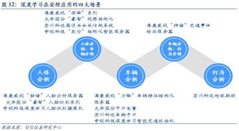 天眼時代，智識萬物 人工智能驅動下的互聯網安全服務新篇章