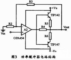 解析大功率模擬集成電路測試儀器